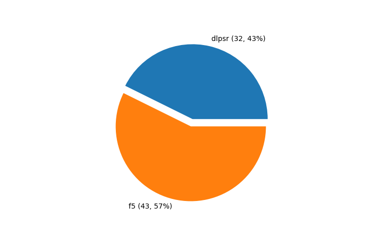 Statistics