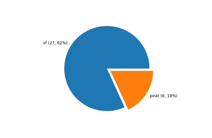 Statistics